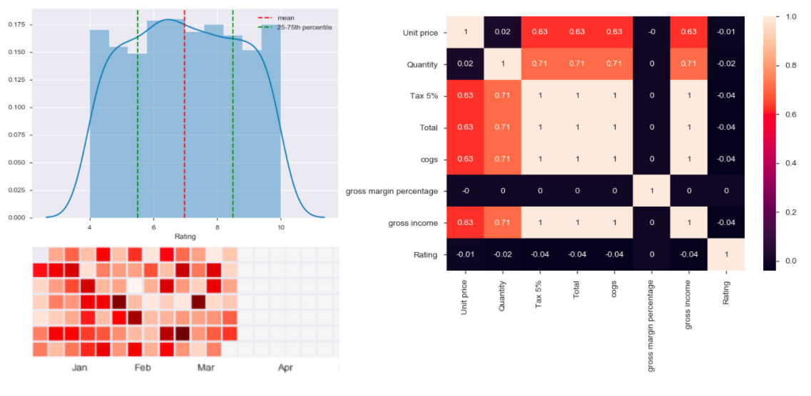 image from Project II: Exploratory Data Analysis with Python