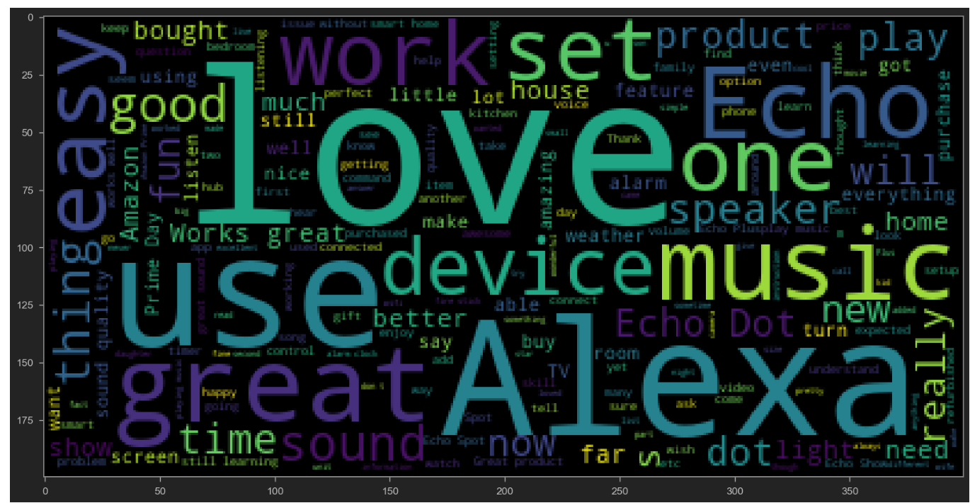 image from Project III: Natural Language Processing with Amazon Alexa Reviews